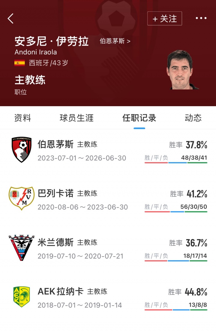 网页版登录入口-即将登陆豪门!伊劳拉执教履历:率巴列卡诺升西甲+樱桃首进欧战